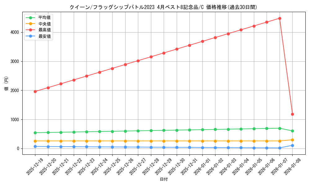card_80421_series_69718_rarity_122619_graph
