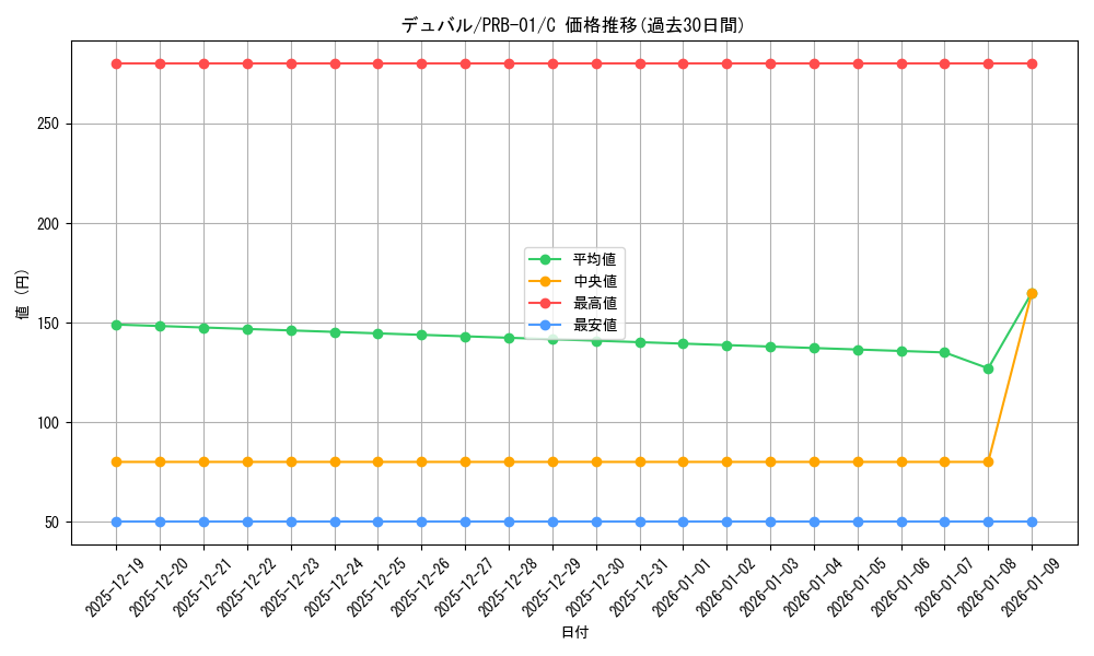 card_80442_series_66354_rarity_122619_graph