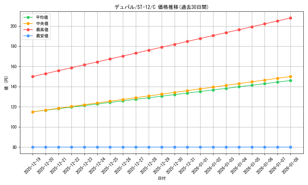 card_80442_series_69159_rarity_122619_graph