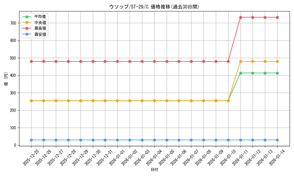 card_80476_series_2083148_rarity_122619_graph