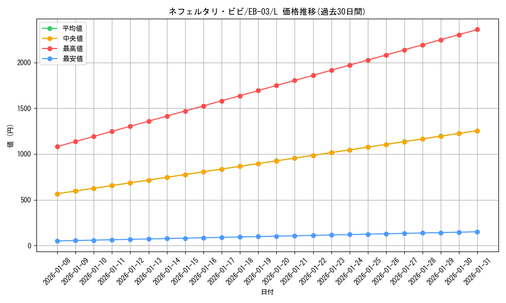 card_80481_series_69861_rarity_123219_graph
