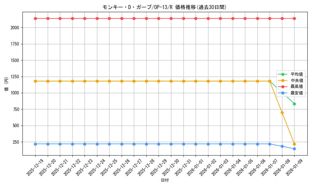 card_80510_series_66858_rarity_122622_graph