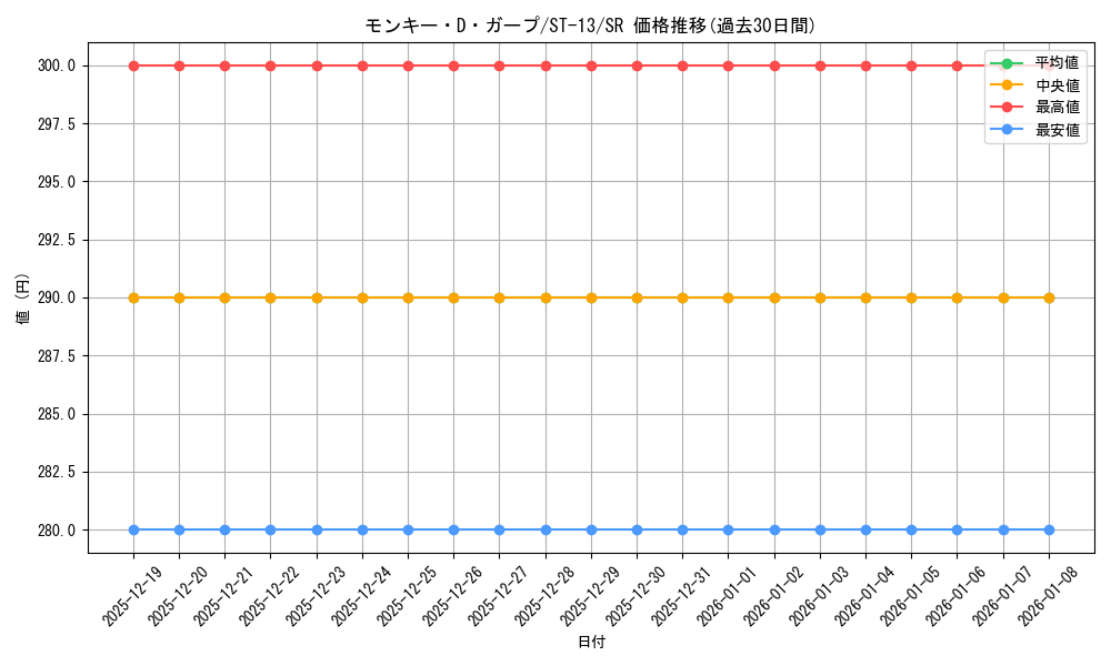 card_80510_series_69124_rarity_122621_graph