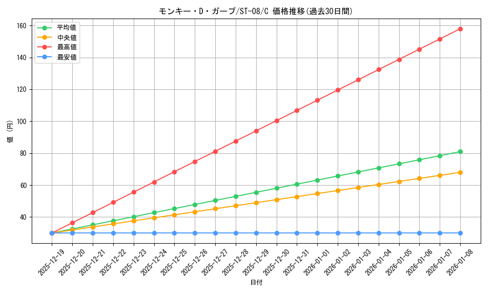 card_80510_series_69225_rarity_122619_graph