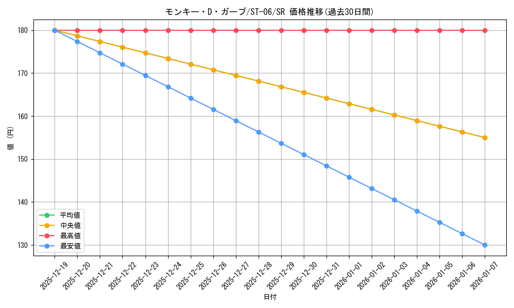 card_80510_series_69257_rarity_122621_graph