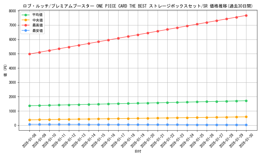 card_80543_series_69744_rarity_122621_graph