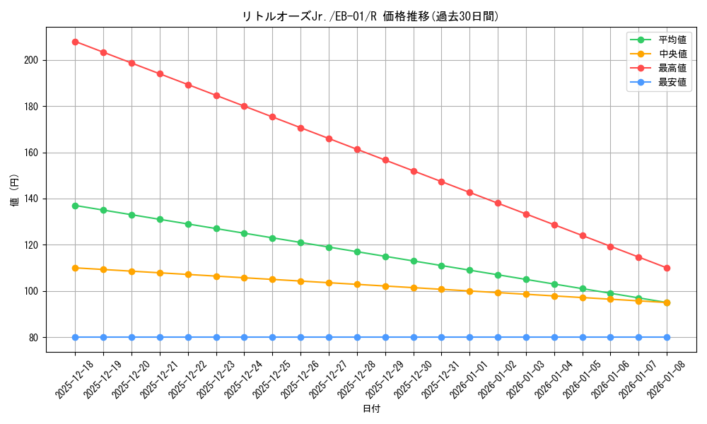 card_80562_series_66778_rarity_122622_graph