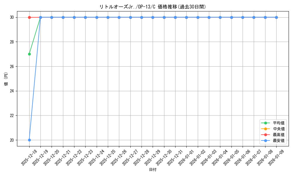 card_80562_series_66858_rarity_122619_graph