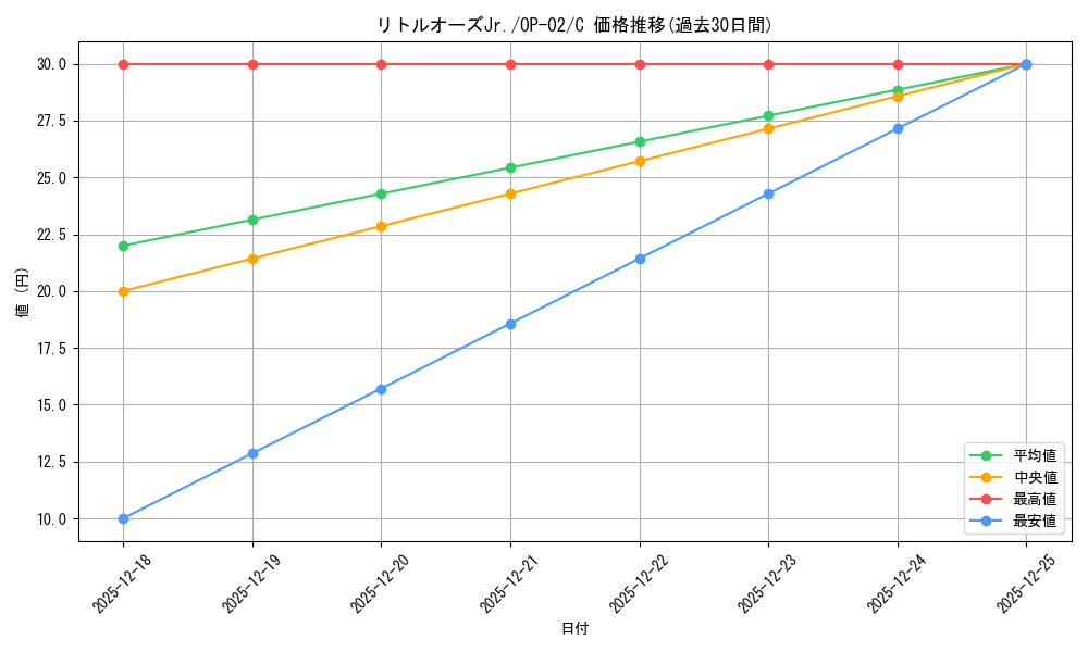 card_80562_series_68556_rarity_122619_graph