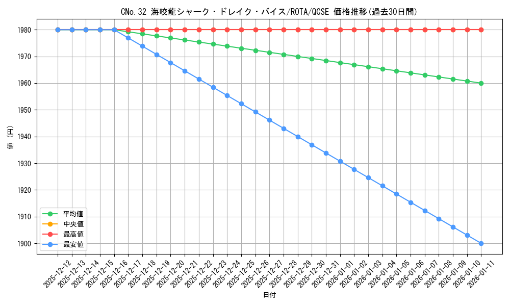 card_8056_series_1112_rarity_408_graph
