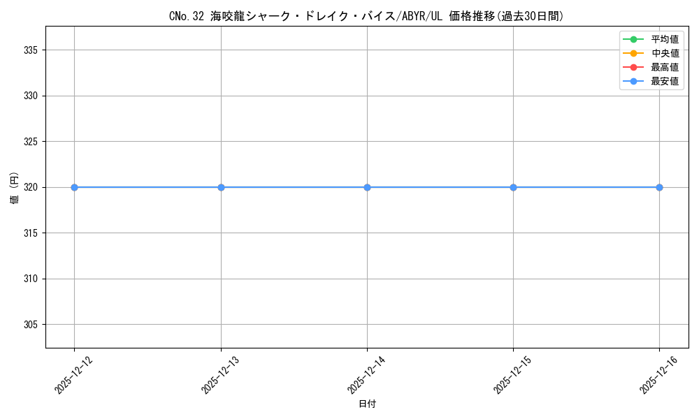 card_8056_series_18459_rarity_77_graph