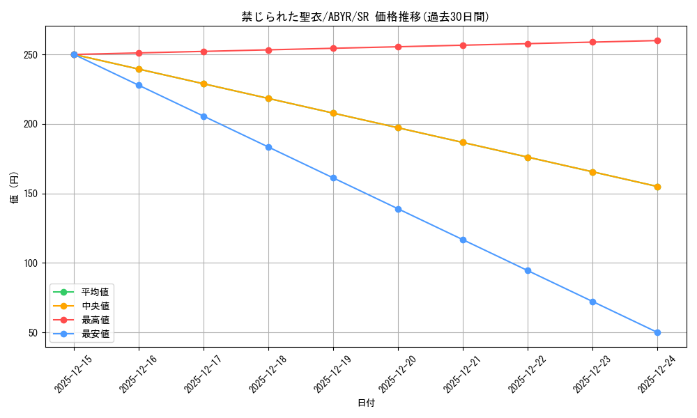 card_8062_series_18459_rarity_3_graph
