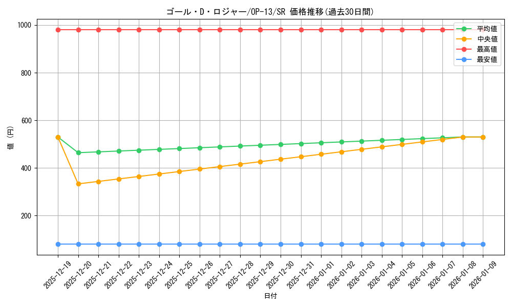 card_80637_series_66858_rarity_122621_graph