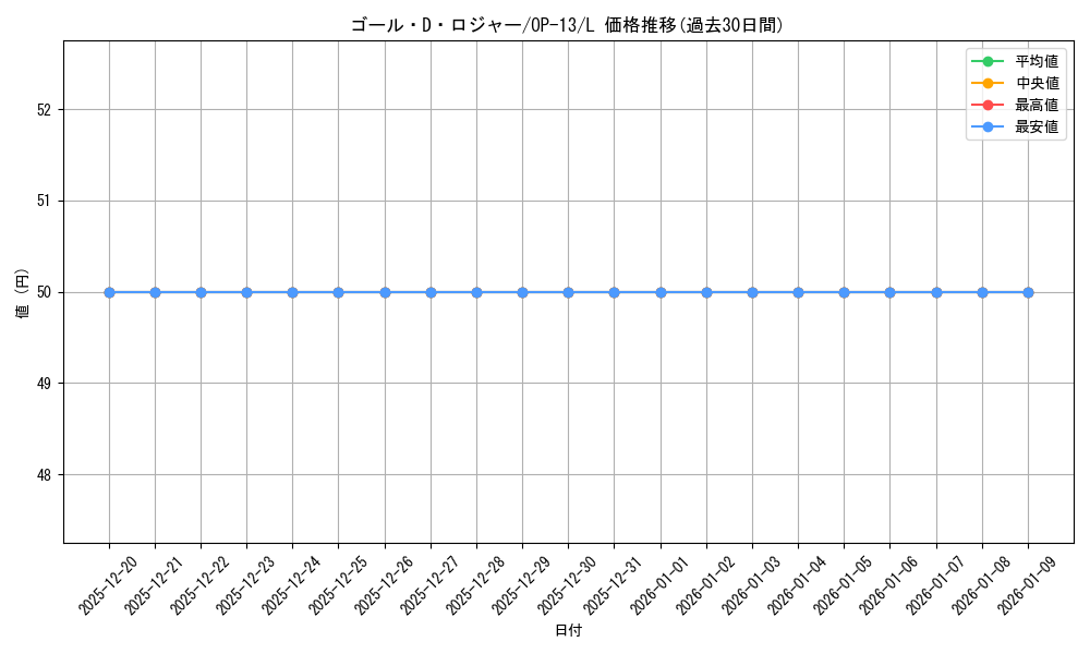 card_80637_series_66858_rarity_123219_graph