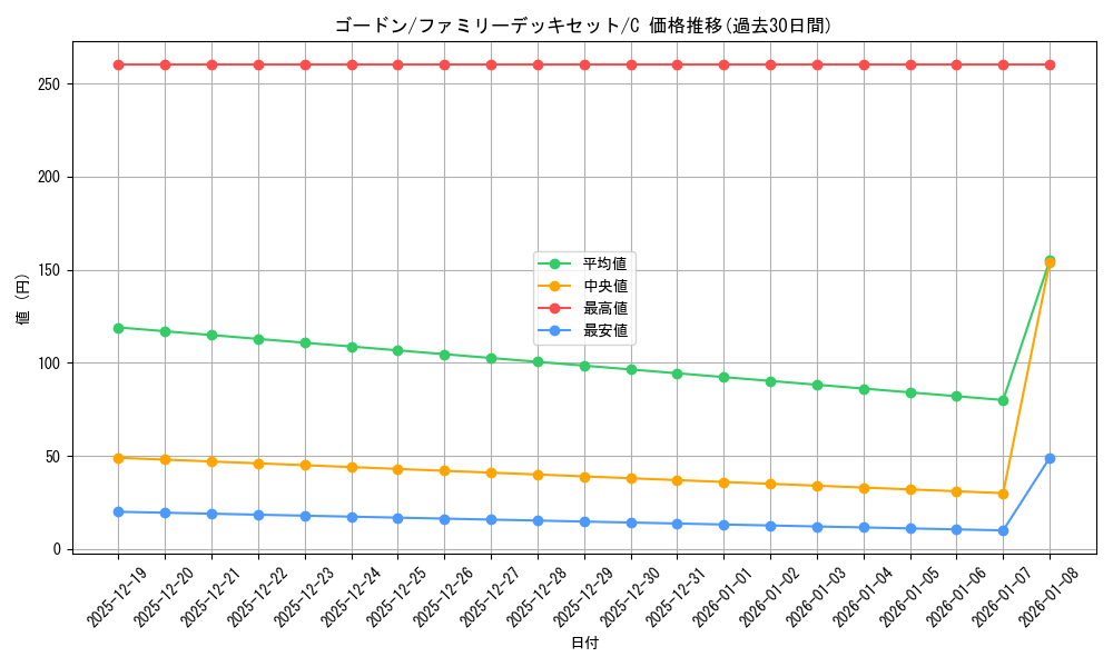 card_80664_series_69359_rarity_122619_graph