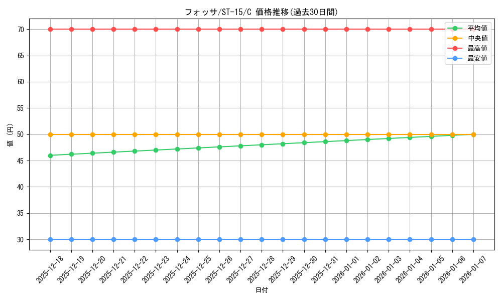 card_80690_series_69092_rarity_122619_graph