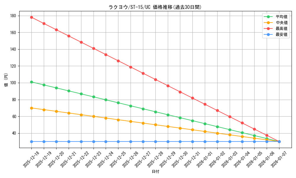 card_80700_series_69092_rarity_122637_graph