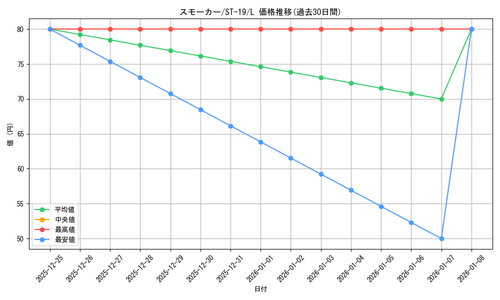 card_80809_series_69032_rarity_123219_graph