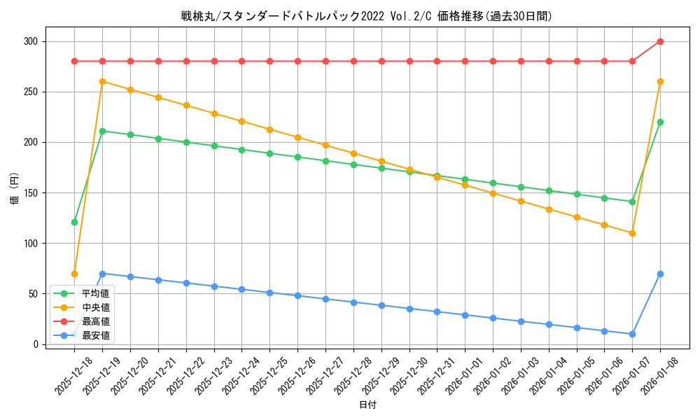 card_80939_series_69689_rarity_122619_graph