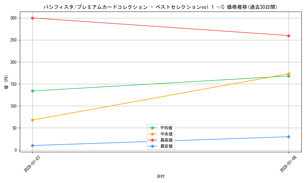 card_80945_series_69757_rarity_122619_graph