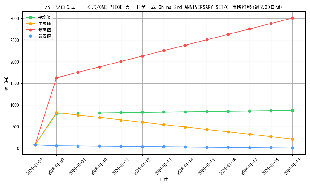 card_80957_series_1212845_rarity_122619_graph