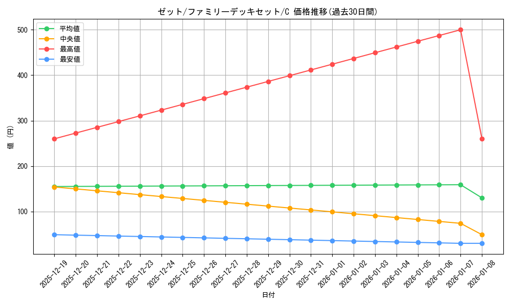 card_80976_series_69359_rarity_122619_graph