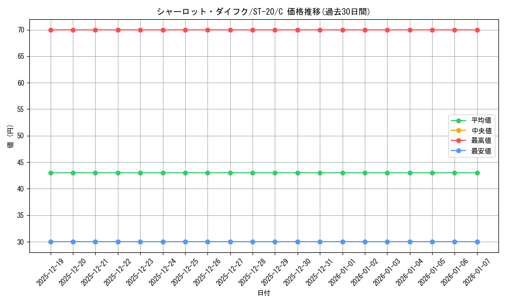 card_81053_series_69017_rarity_122619_graph
