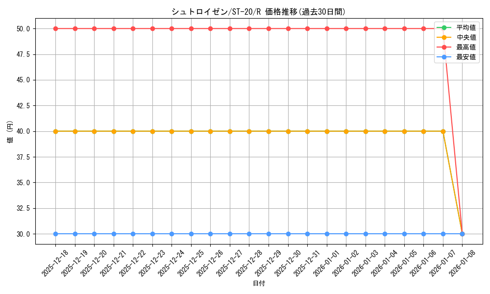 card_81061_series_69017_rarity_122622_graph