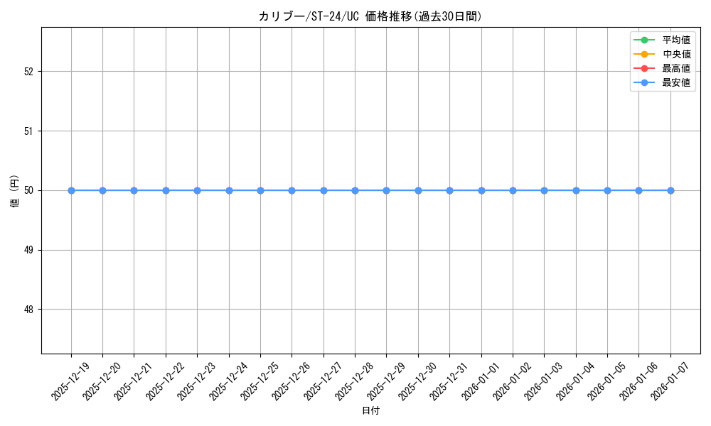 card_81071_series_68924_rarity_122637_graph