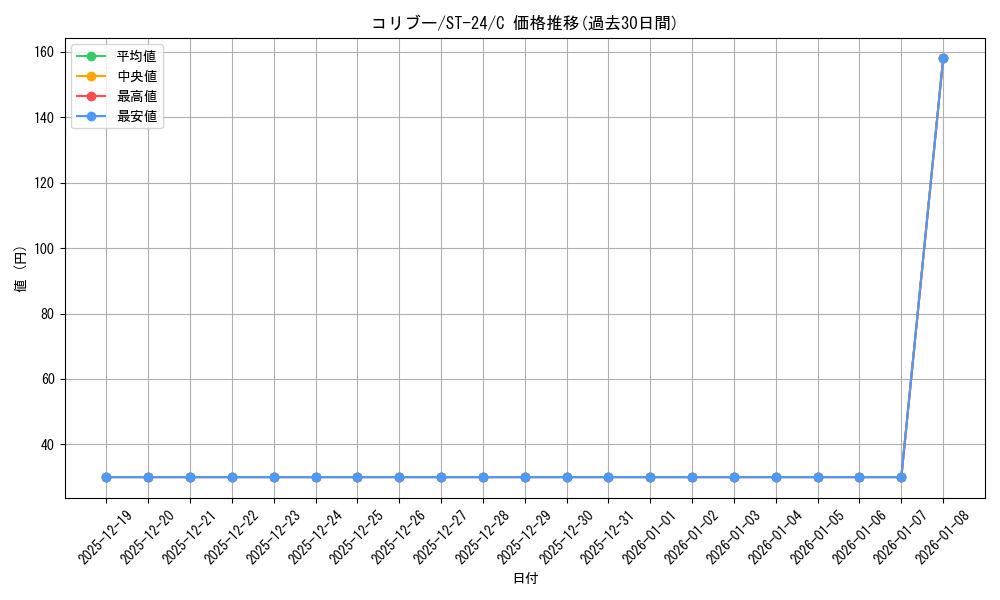 card_81075_series_68924_rarity_122619_graph
