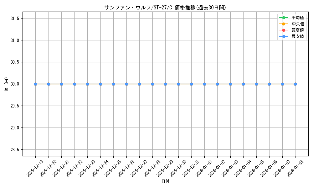 card_81229_series_68879_rarity_122619_graph