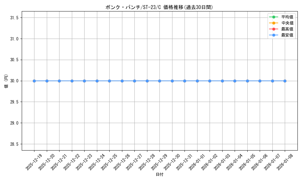 card_81293_series_68939_rarity_122619_graph