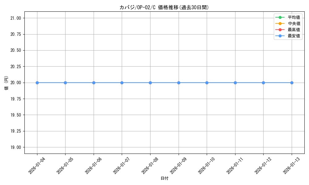 card_81334_series_68556_rarity_122619_graph