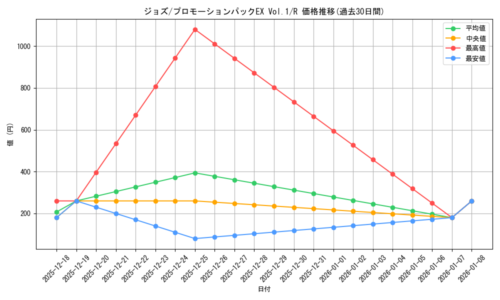 card_81341_series_69439_rarity_122622_graph