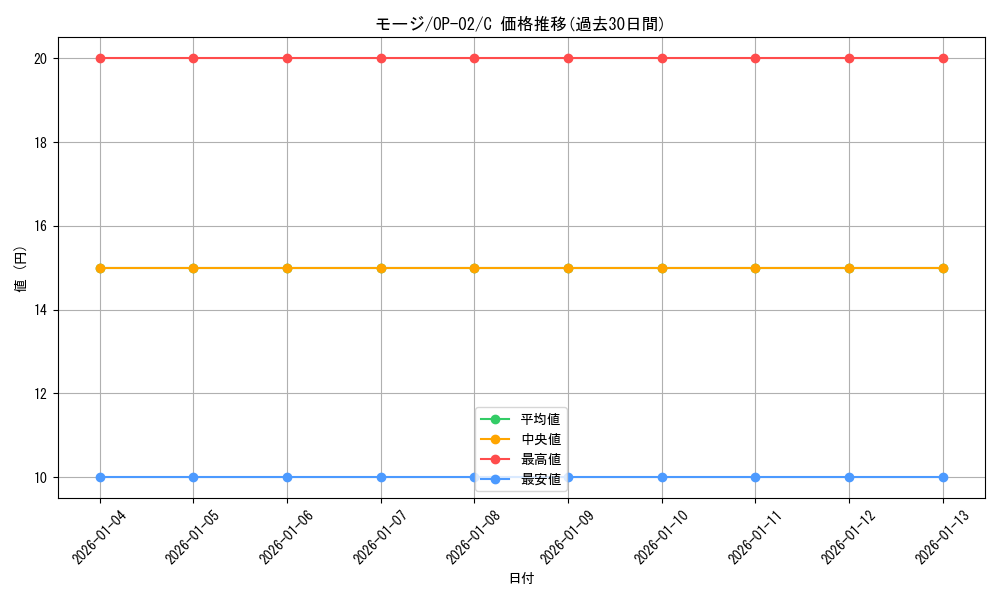 card_81348_series_68556_rarity_122619_graph