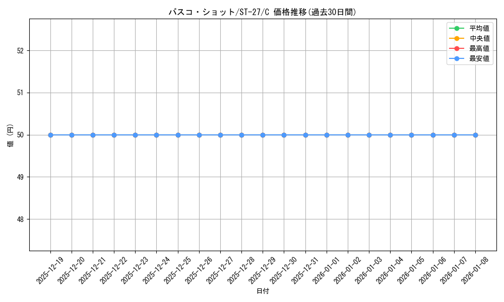 card_81392_series_68879_rarity_122619_graph