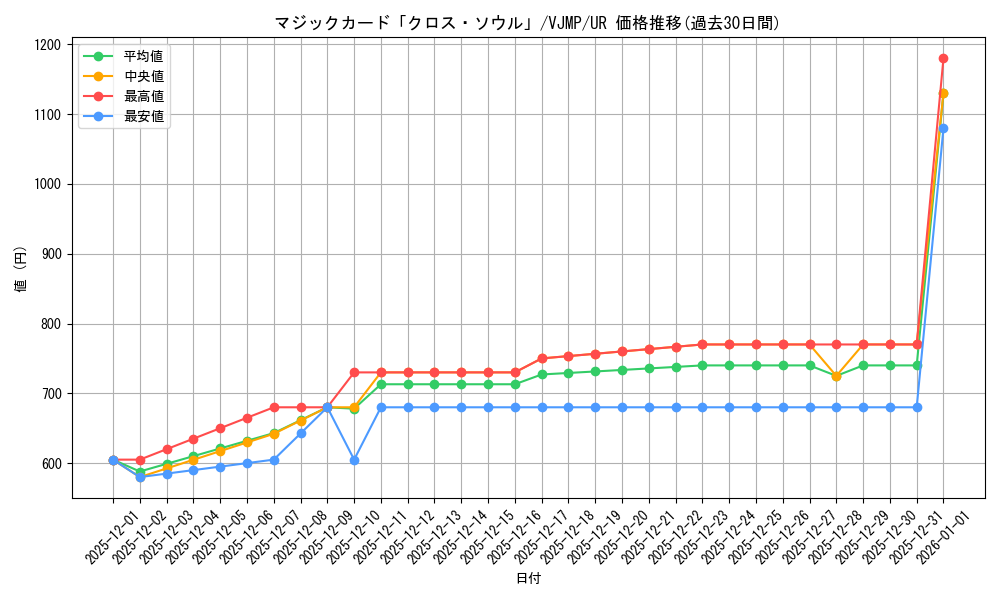 card_814_series_1570_rarity_7_graph