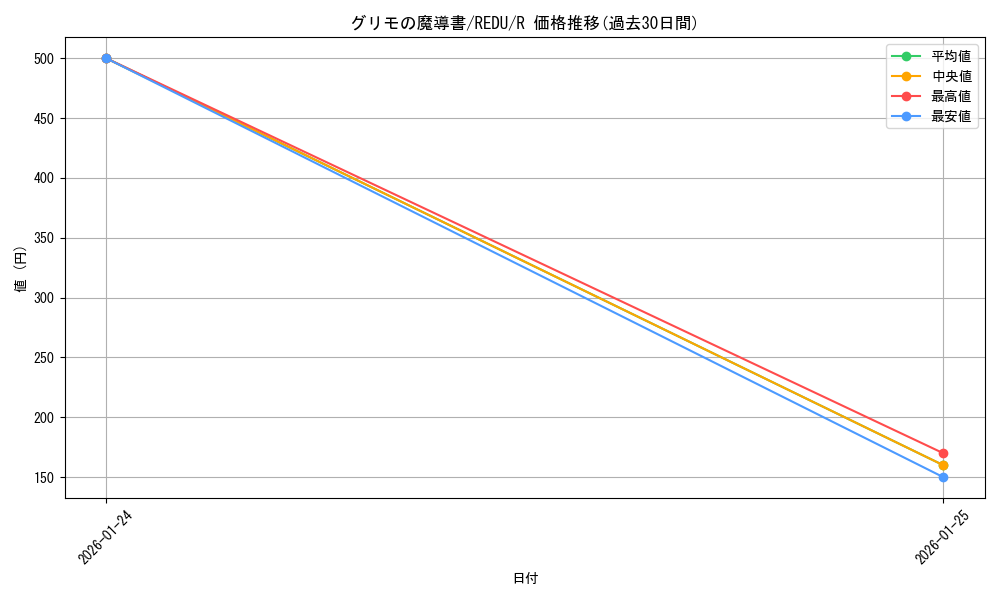 card_8169_series_18626_rarity_62_graph
