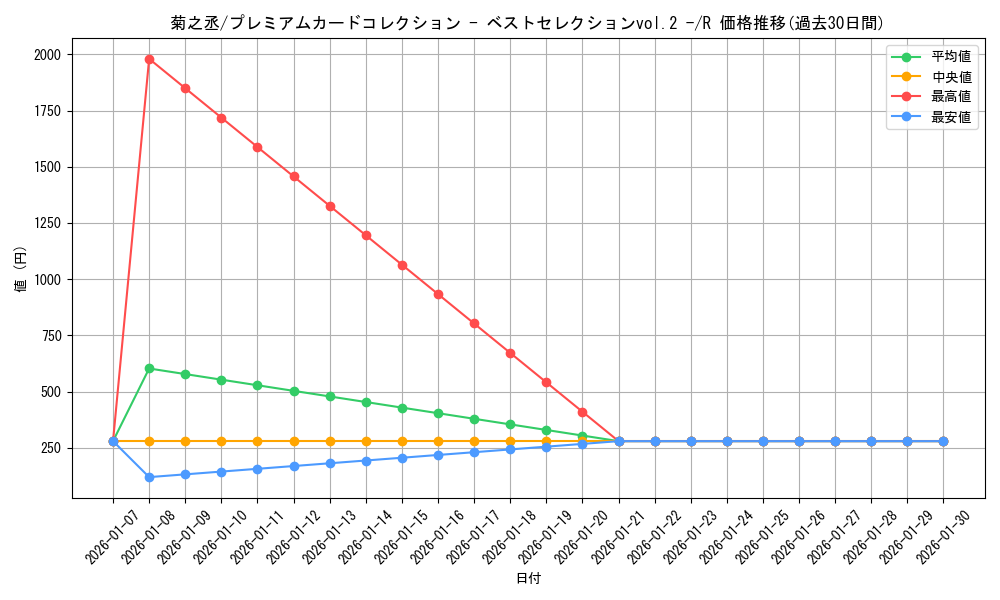 card_81874_series_69760_rarity_122622_graph