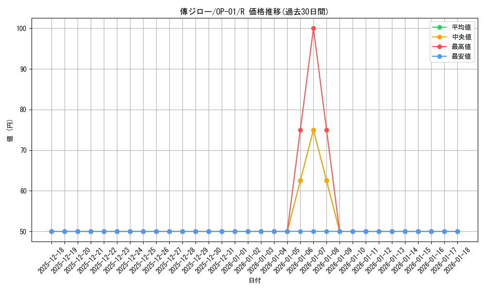card_81881_series_68710_rarity_122622_graph