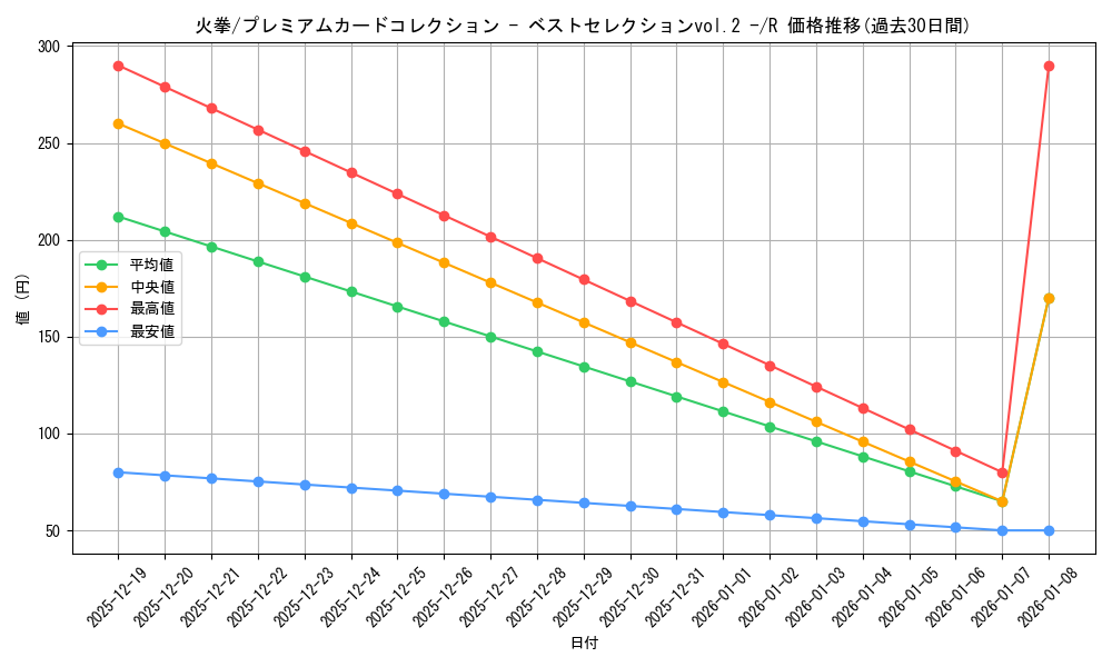 card_81926_series_69760_rarity_122622_graph