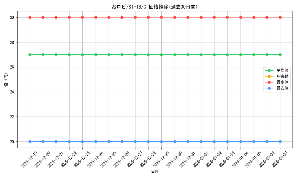 card_81978_series_69047_rarity_122619_graph