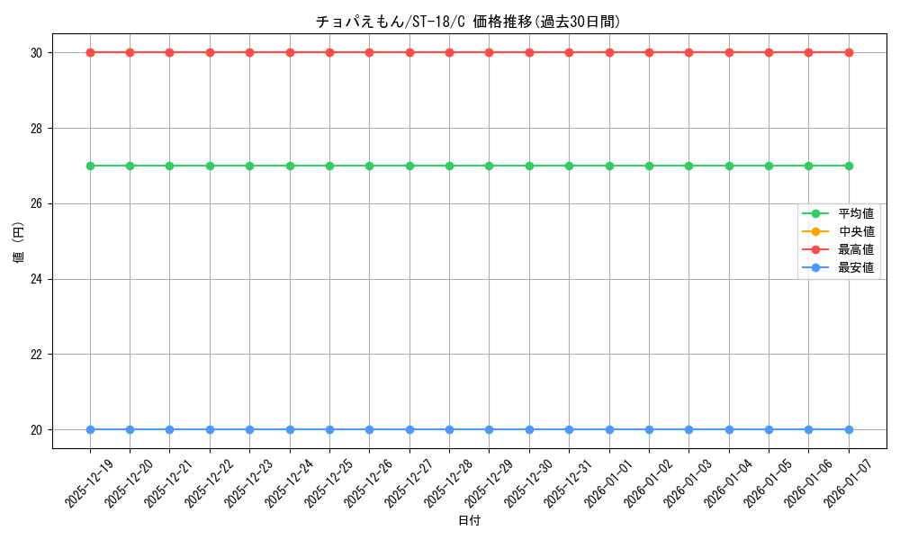 card_81984_series_69047_rarity_122619_graph