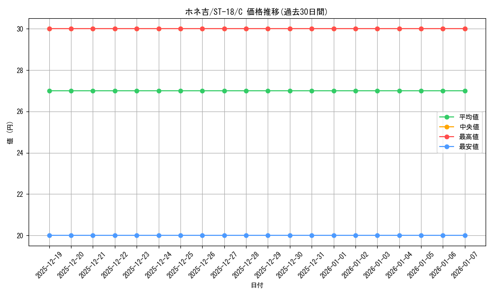 card_81990_series_69047_rarity_122619_graph