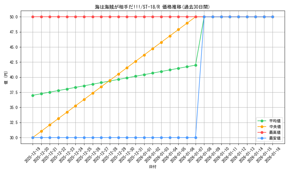 card_81996_series_69047_rarity_122622_graph