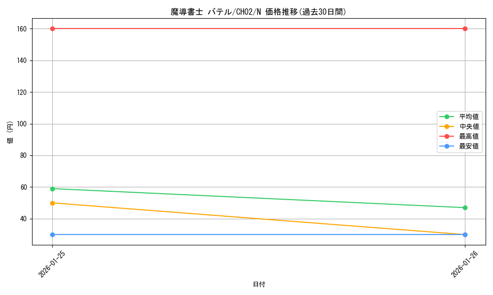 card_8202_series_2789878_rarity_1_graph
