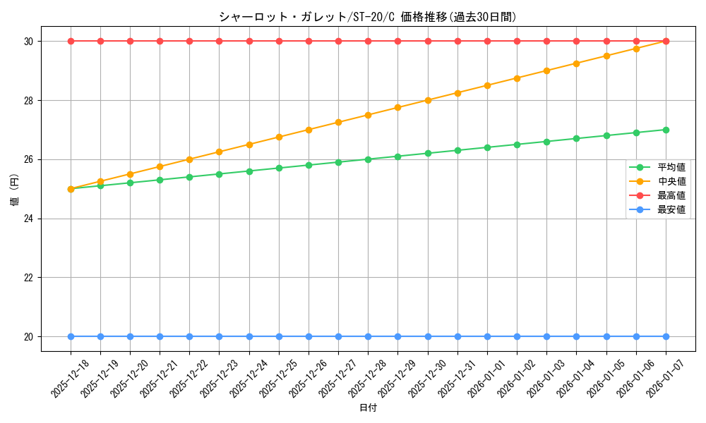 card_82339_series_69017_rarity_122619_graph