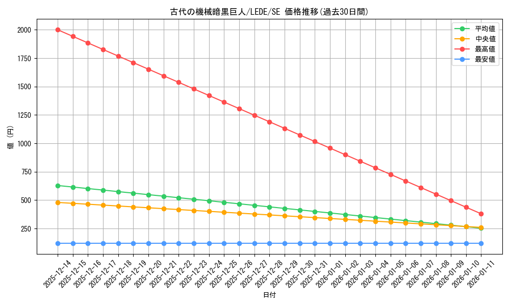 card_823_series_1581_rarity_5_graph