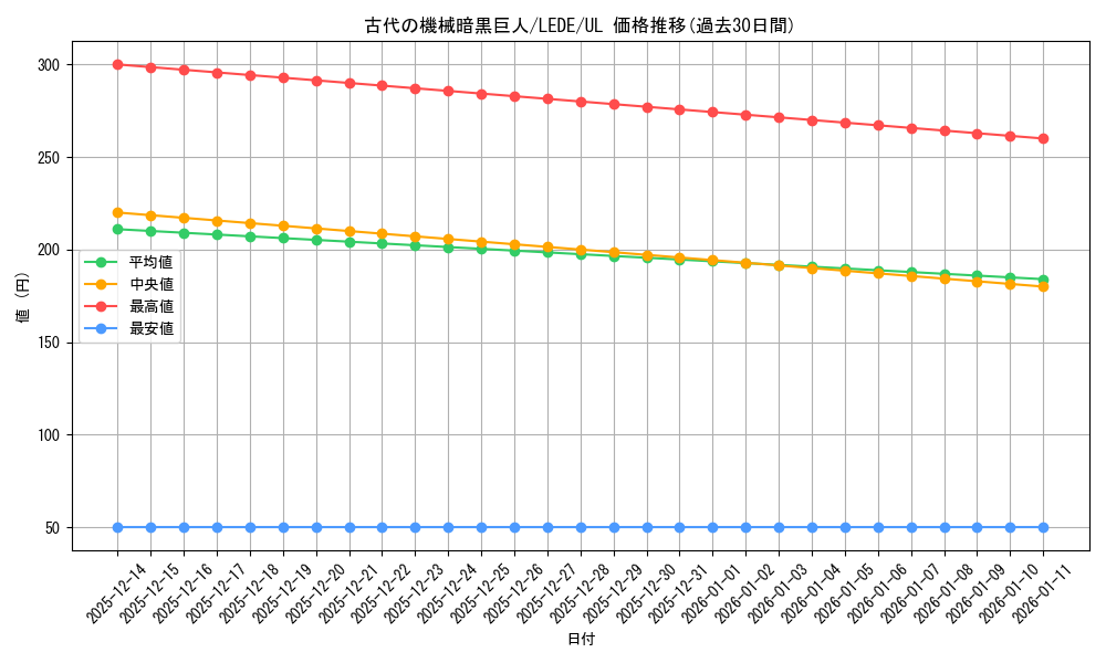 card_823_series_1581_rarity_77_graph