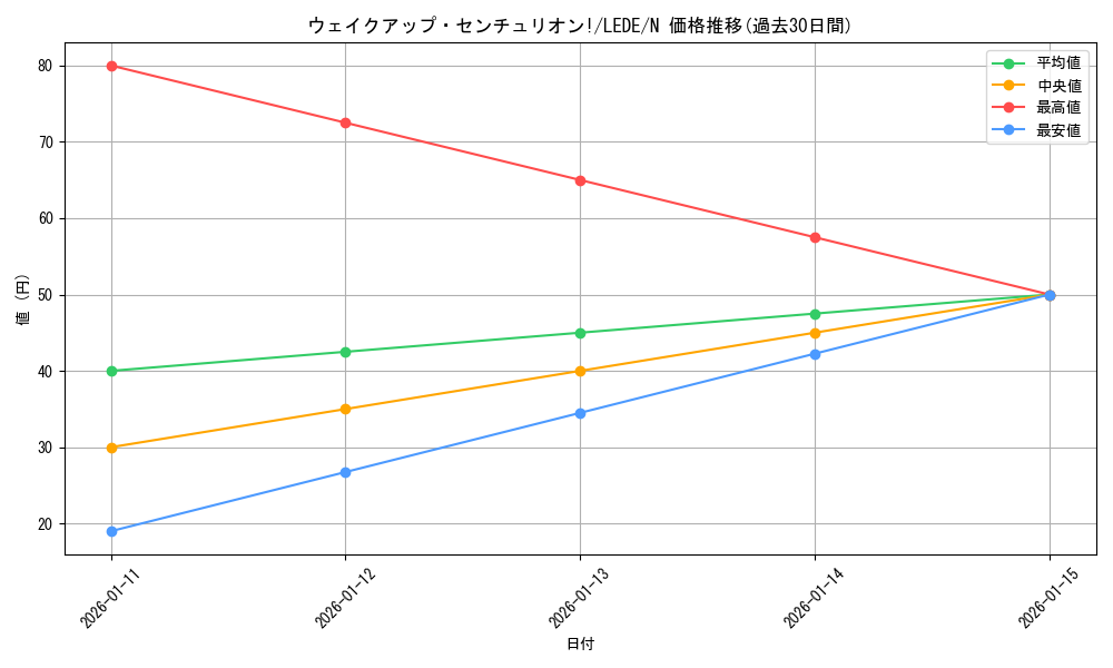 card_825_series_1581_rarity_1_graph